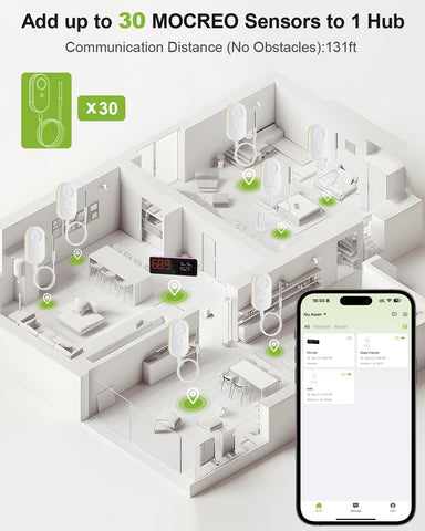 MOCREO external probe compatibility for extended monitoring