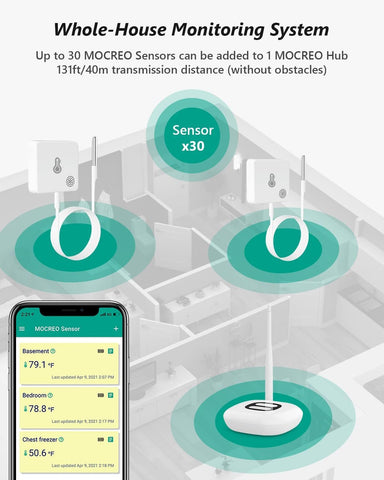 MOCREO data export to CSV for analysis and records