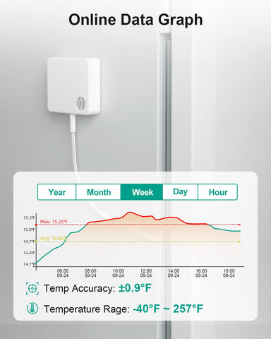 MOCREO WiFi thermometer power connection supports steady operation