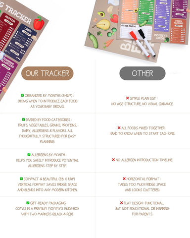 MOMMY'S GUIDE 101 foods before 1 checklist highlights comprehensive feeding planning.