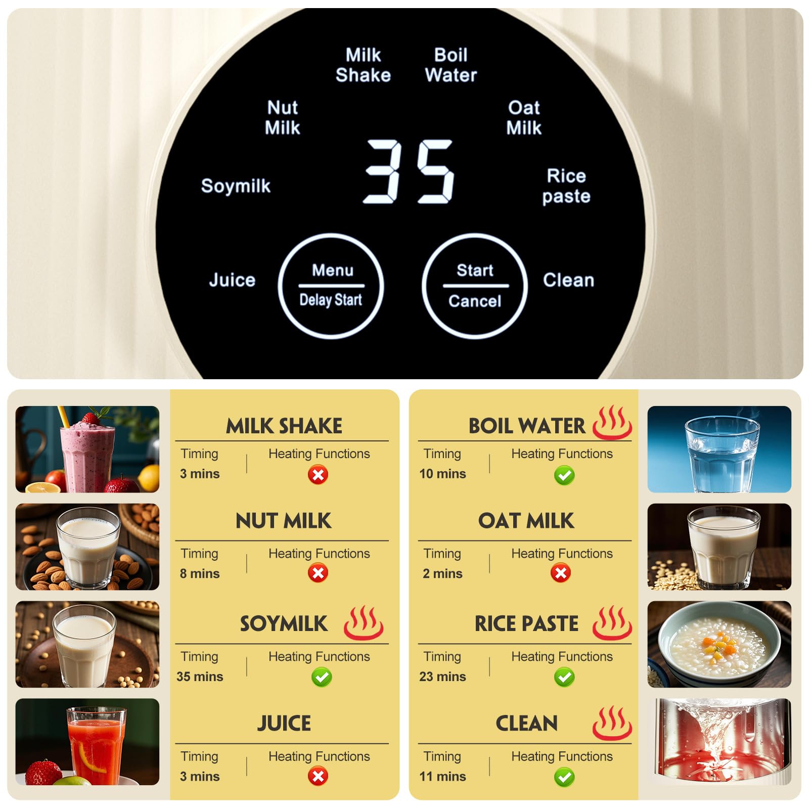 Mooye 35oz capacity supports 3–4 servings in minutes.