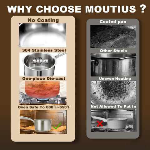MOUTIUS ergonomic handle offers a stable grip for safe pouring.