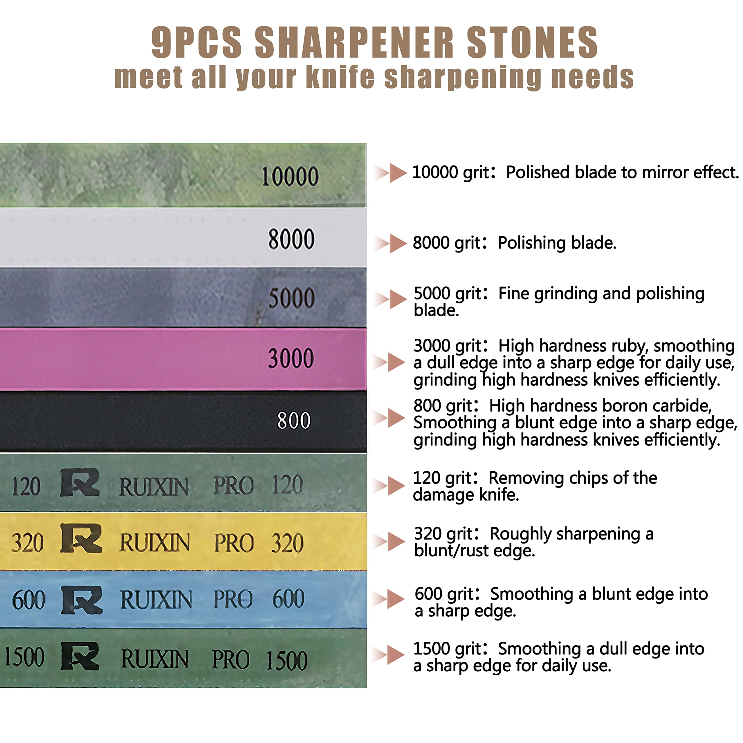 MOVIRON RX-009 safety design helps keep hands safe during sharpening