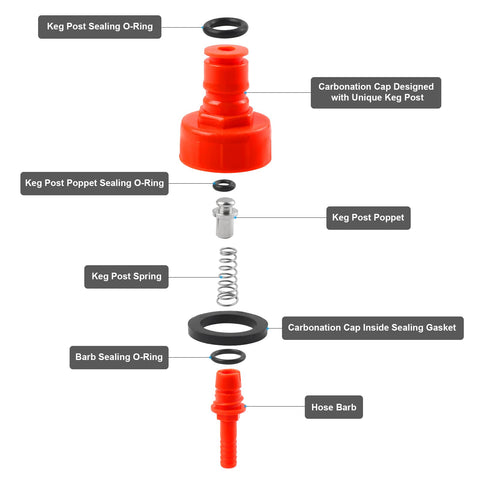 MRbrew sealing gasket detail demonstrates durable O-ring for leak-free operation