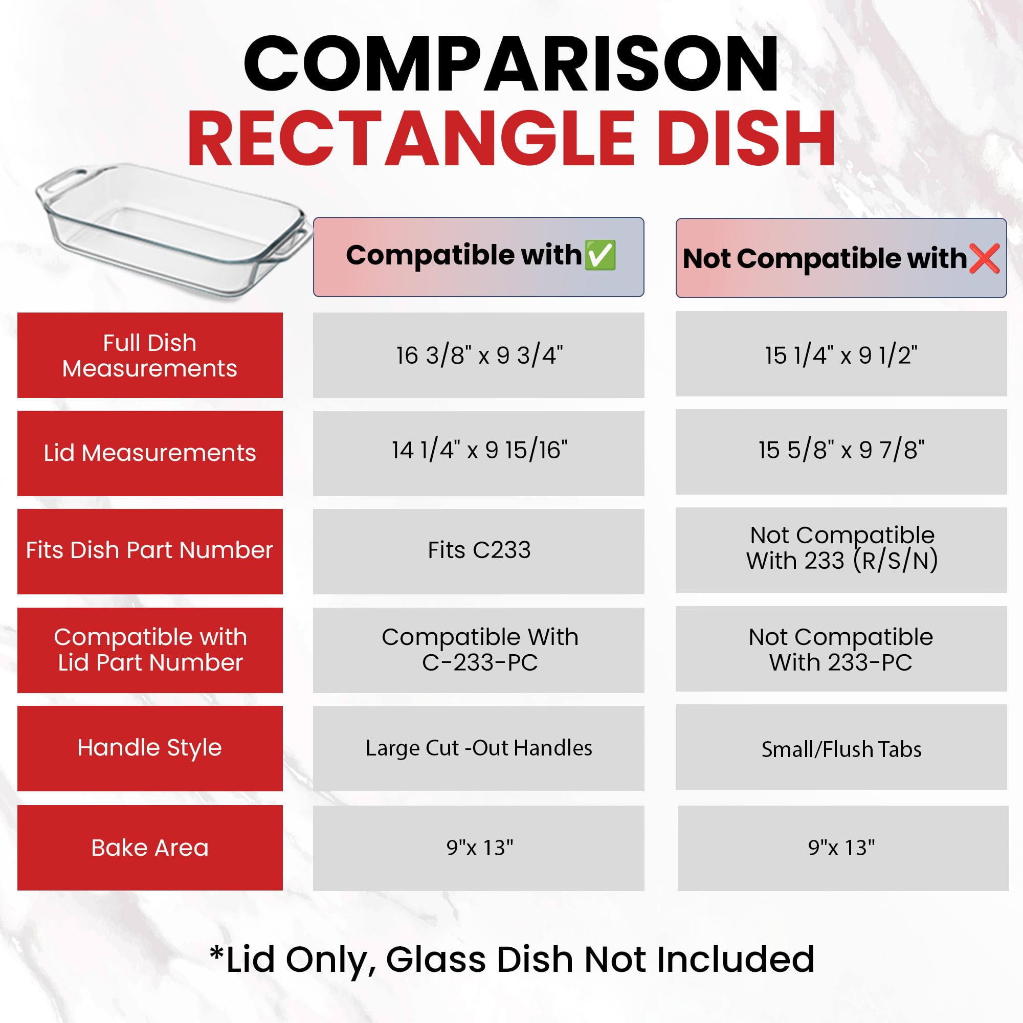 MRX Solutions lid beside dish length comparison for compatibility.