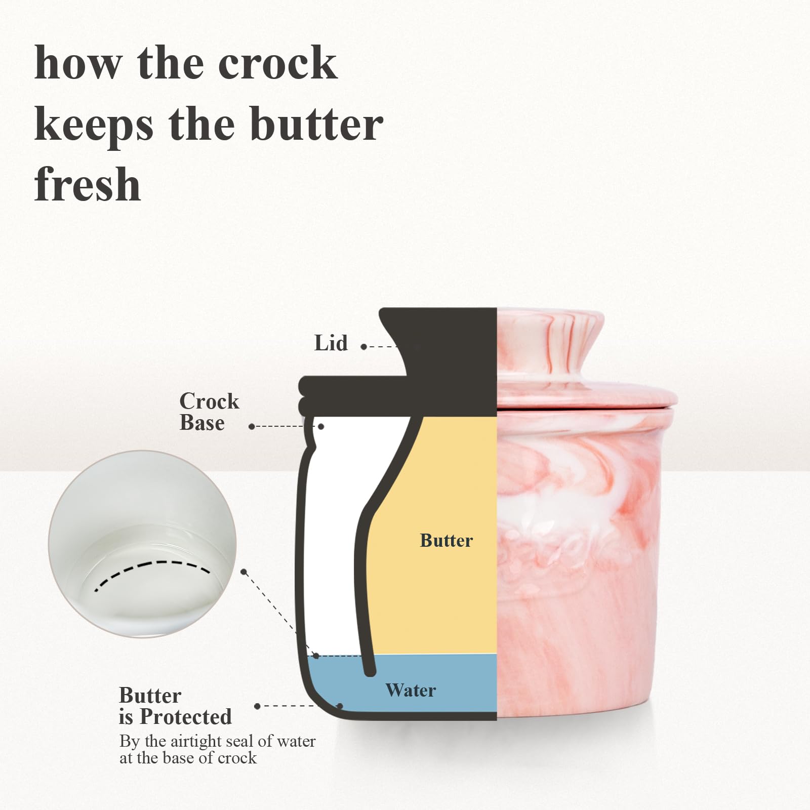 MSJGA complete butter storage set with lid and knife.