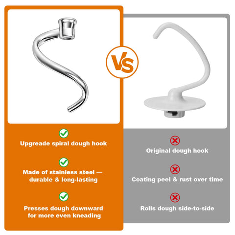 Dough hook kneads bread, pizza, pasta, and cookies evenly and efficiently.