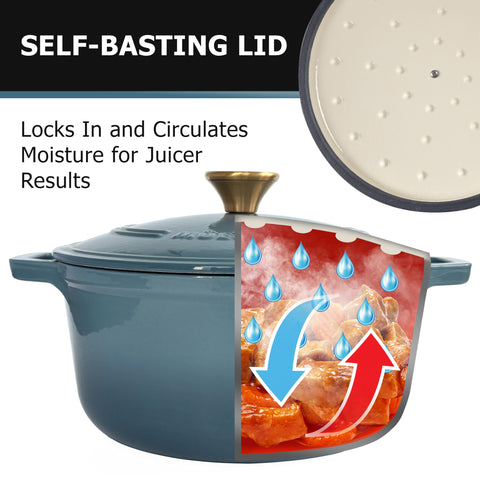 Mueller Home blue Dutch Oven on stovetop demonstrates induction compatibility.
