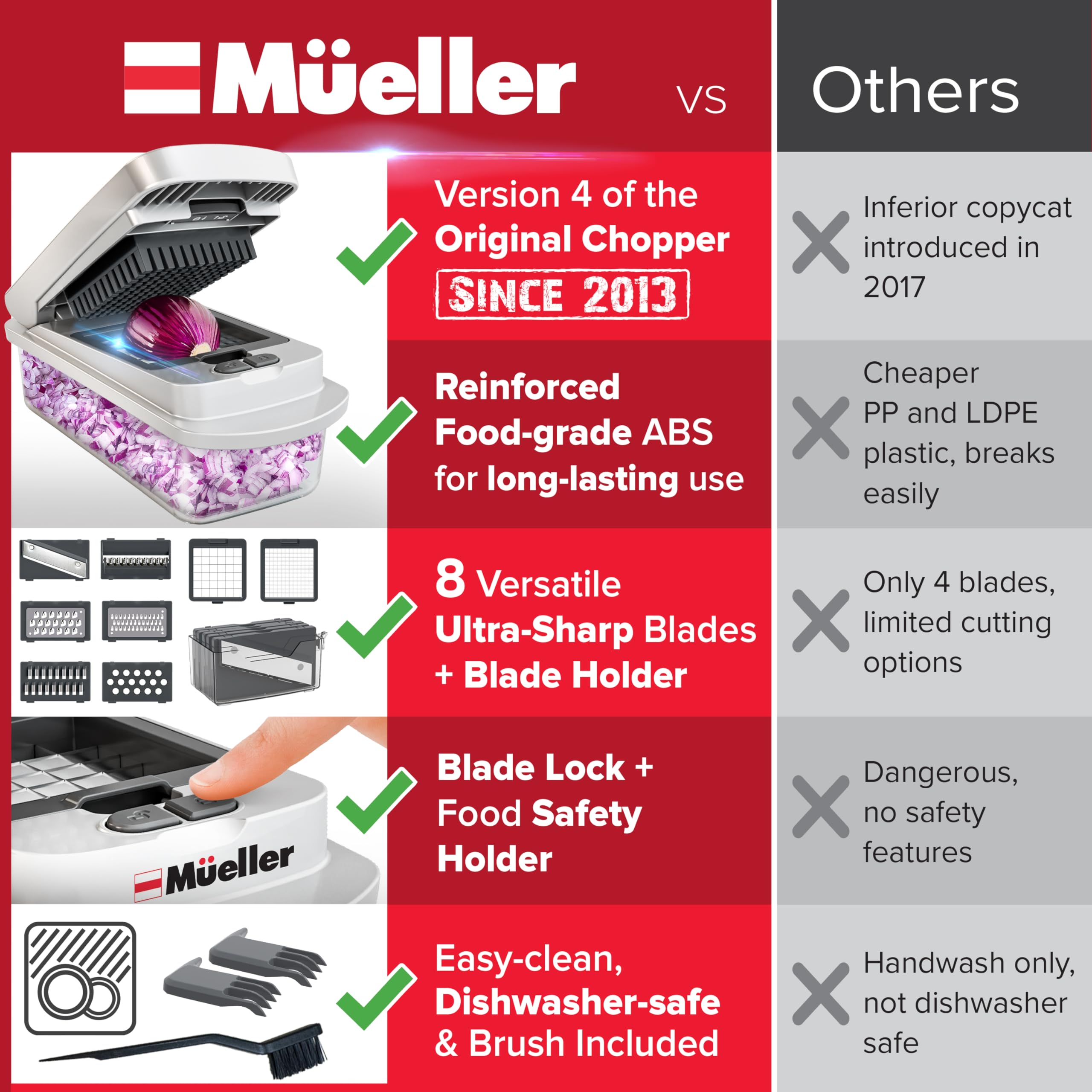 Mueller Pro Chopper grater and shred blade handles cabbage quickly.