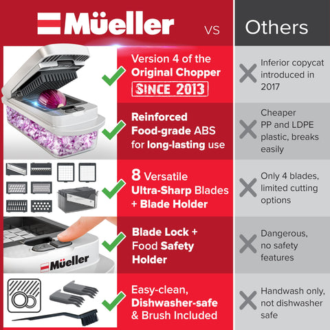 Mueller Pro Chopper grater and shred blade handles cabbage quickly.