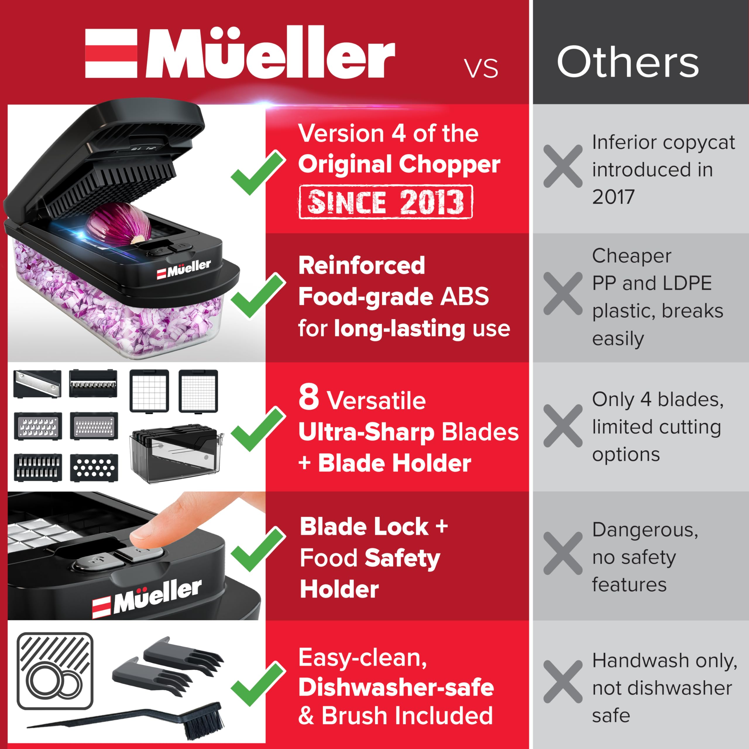 Mueller Pro-Series stainless blades deliver sharp, consistent cuts every time