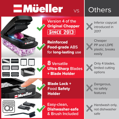 Mueller Pro-Series stainless blades deliver sharp, consistent cuts every time