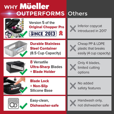 Mueller Pro-Series food holder stabilizes small vegetables for safe cutting