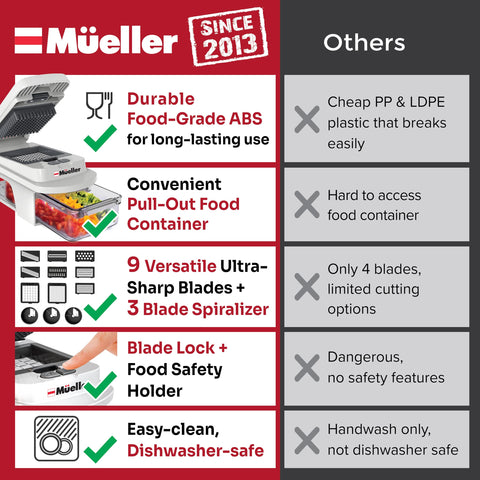 Mueller Pro-Series spiralizer for veggie pasta and decorative garnishes.