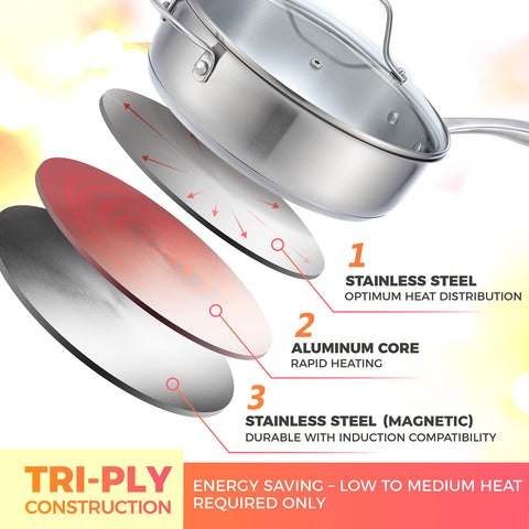 Mueller 8in skillet demonstrates quick searing with even heat distribution.
