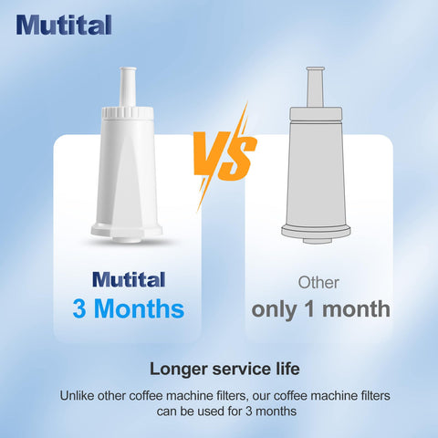Mutital water filter for Breville BES980 balances minerals for smoother crema