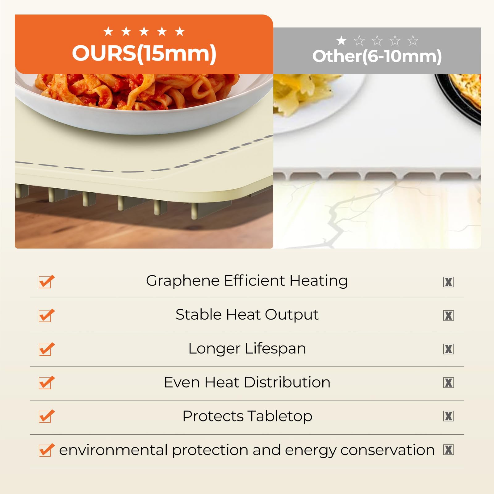 MXMZHXU warming mat with six temperature settings for various dishes.