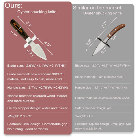 MYBMHTNB oyster knife with wooden handle offers comfortable grip