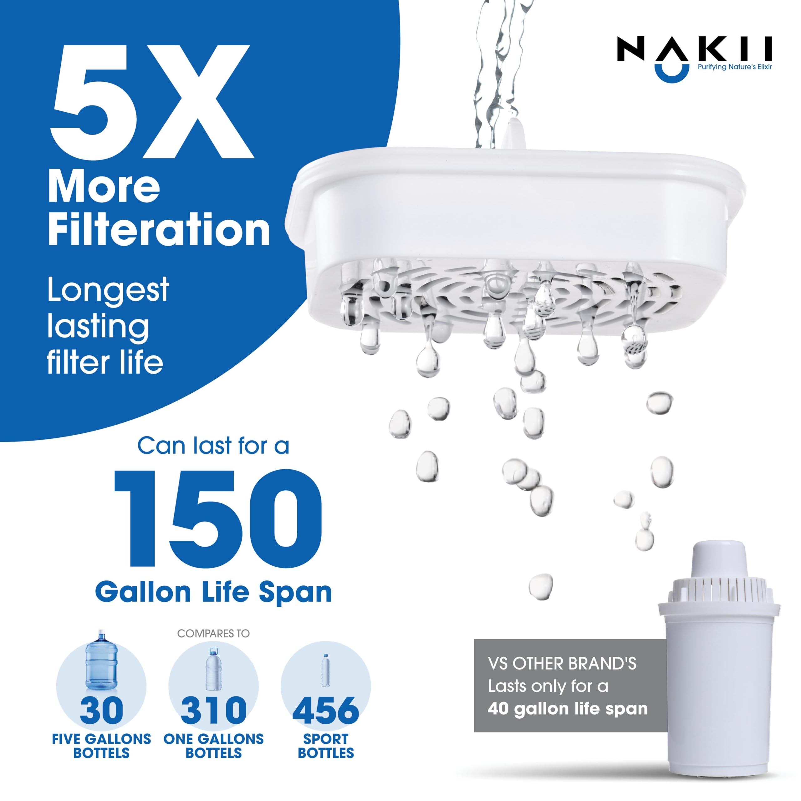 Nakii filtration with ACF reduces chlorine and metals for crisper taste