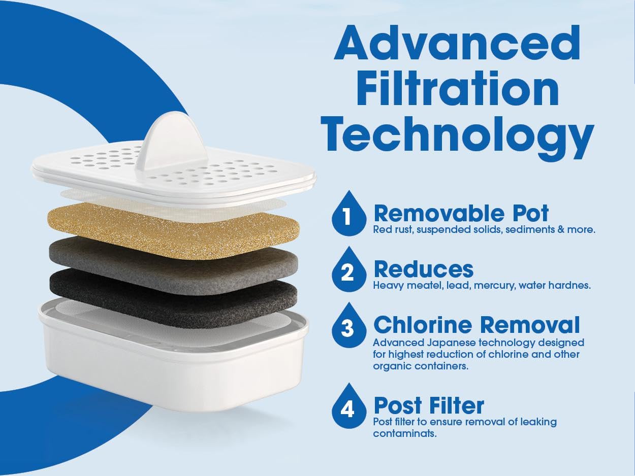 Nakii WQA-certified pitcher meets NSF/ANSI standards for safe filtration