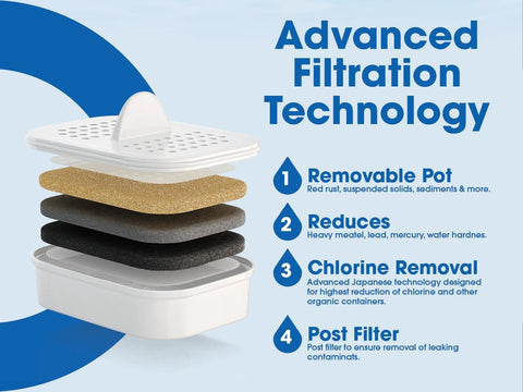 Nakii WQA-certified pitcher meets NSF/ANSI standards for safe filtration
