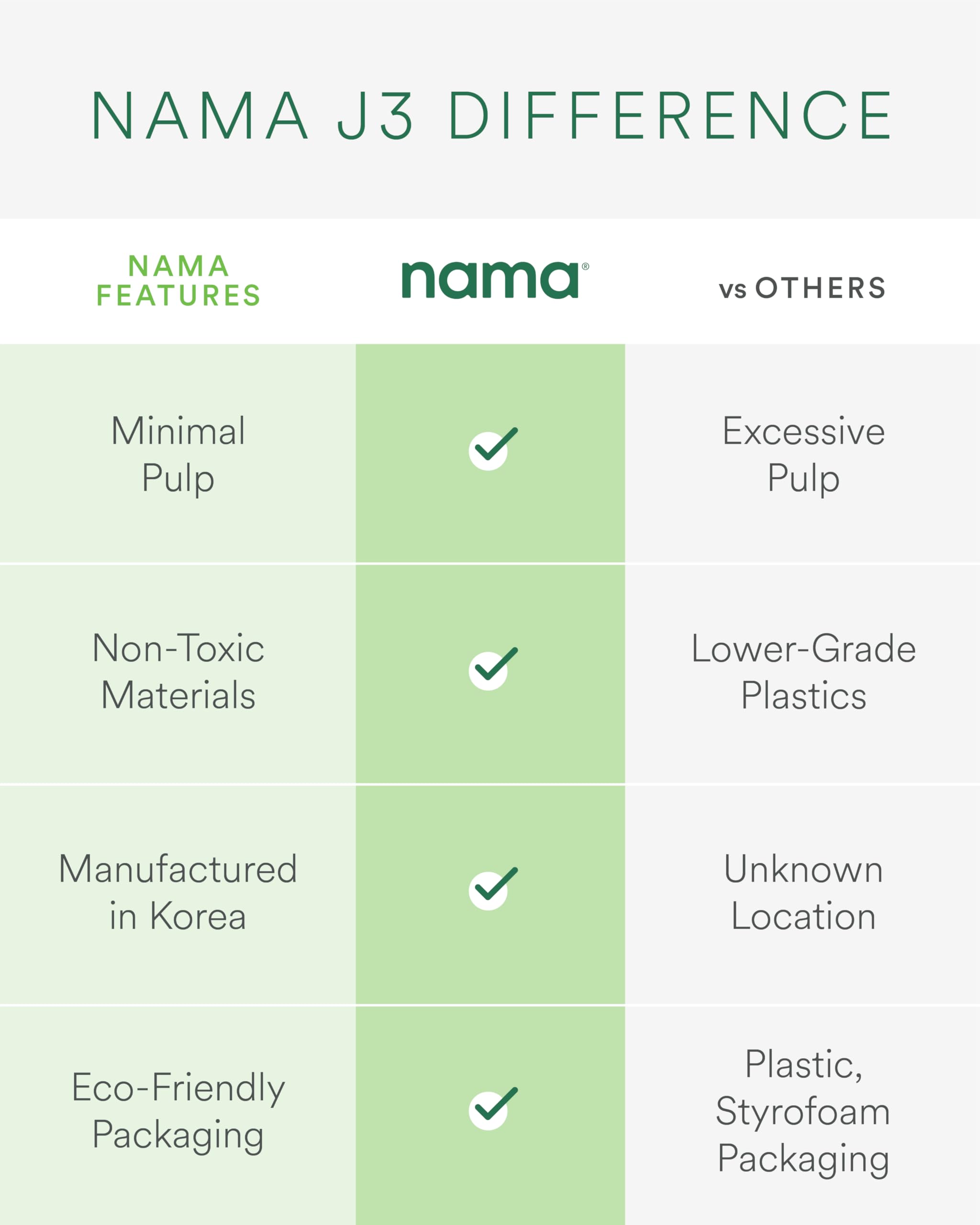 Nama J3 compact design saves countertop space for efficient daily juicing.