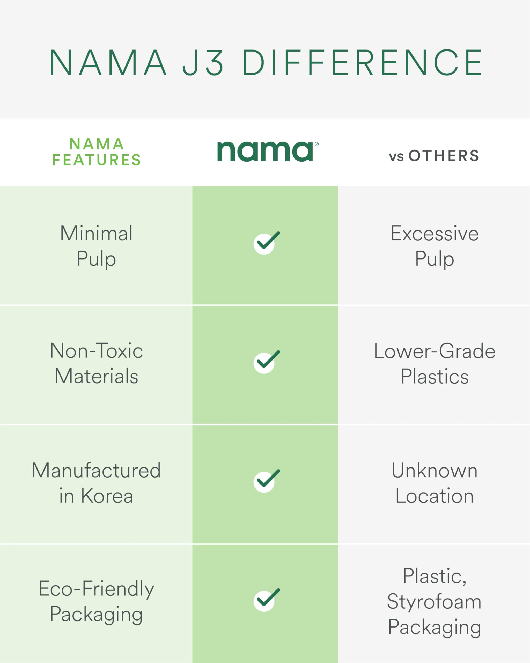 Nama J3 self feeding hopper demonstrates hands free loading and faster prep