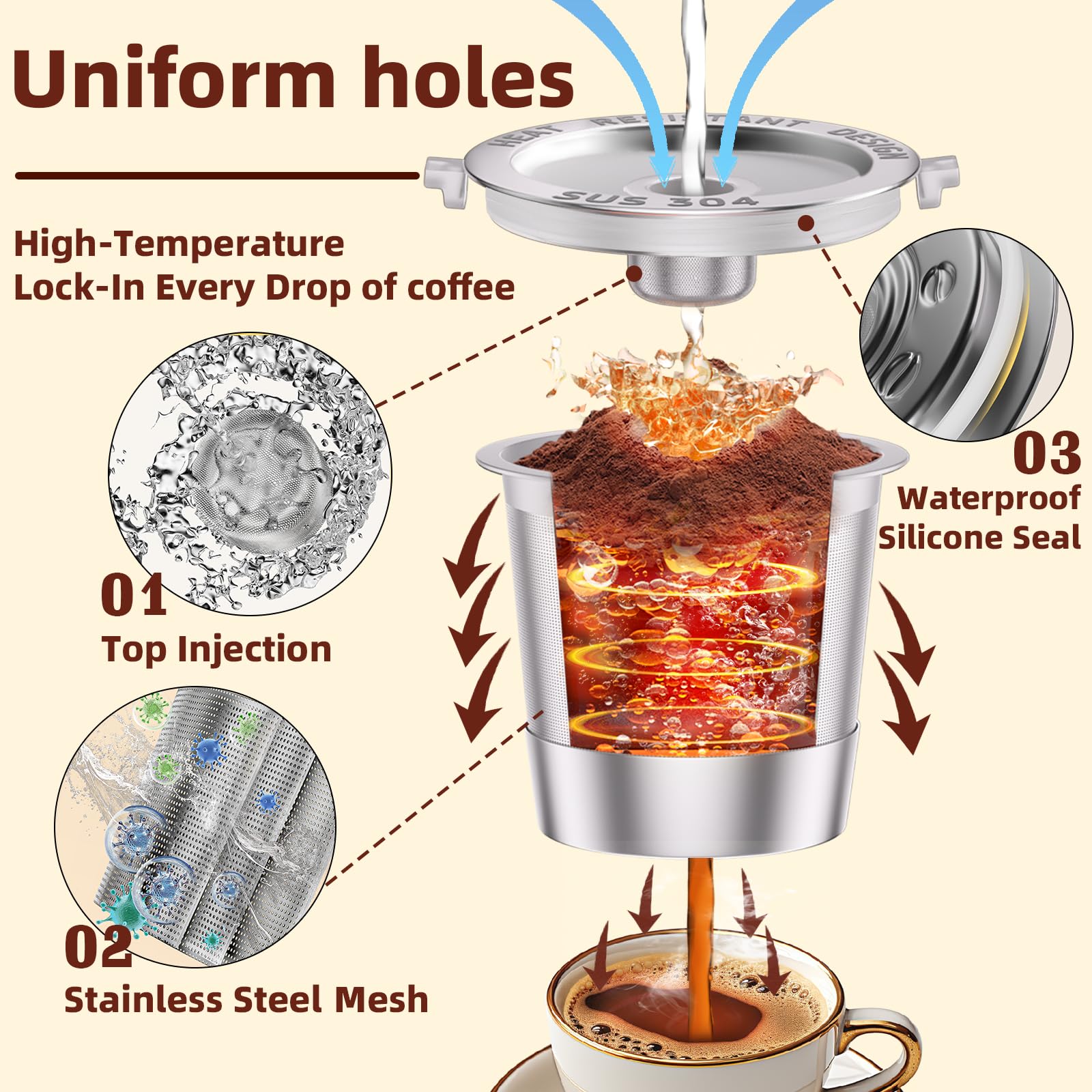 NESSUS dual-filter mesh K cup demonstrating sludge-free brewing