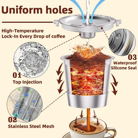 NESSUS dual-filter mesh K cup demonstrating sludge-free brewing