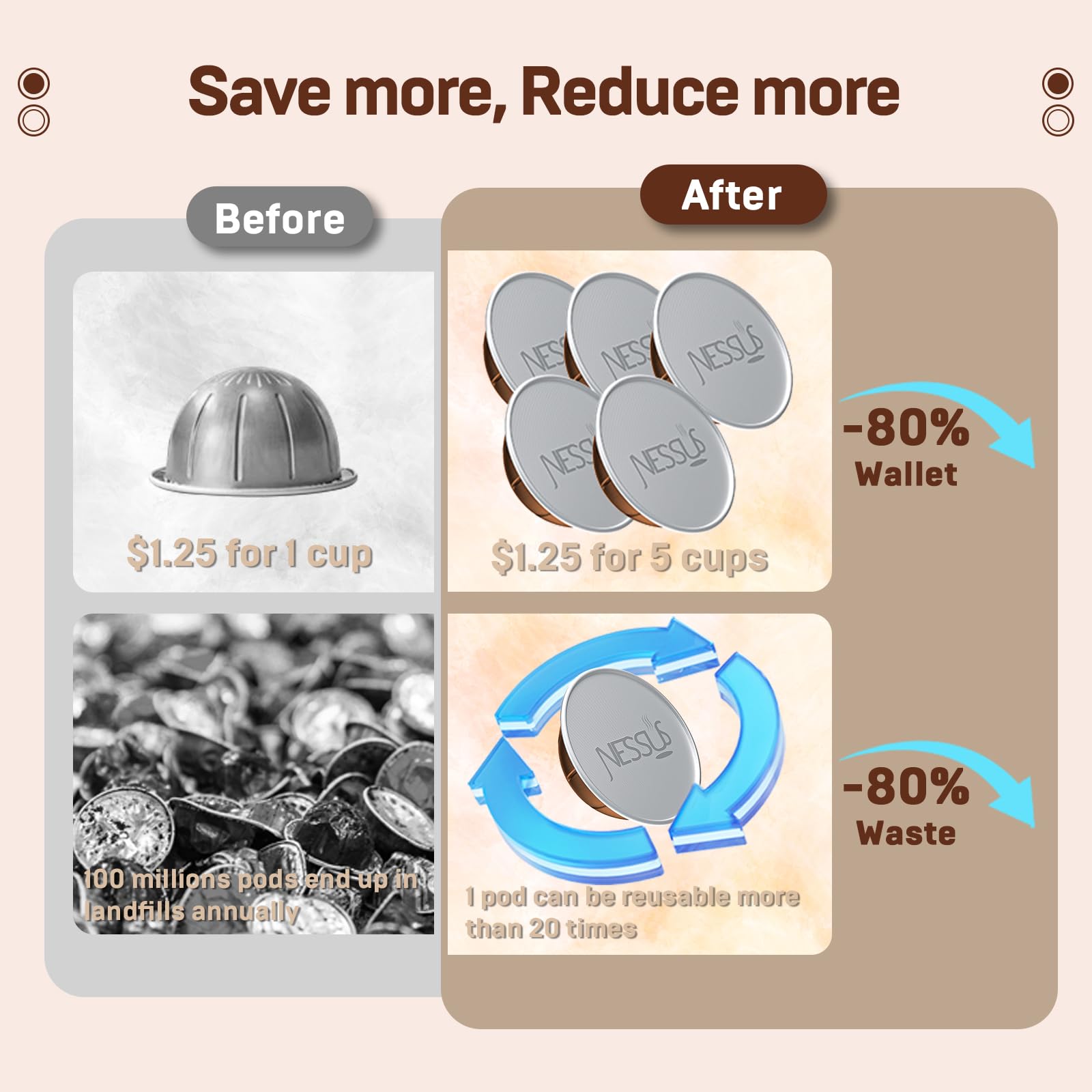 NESSUS refill steps show simple DIY coffee capsule creation.