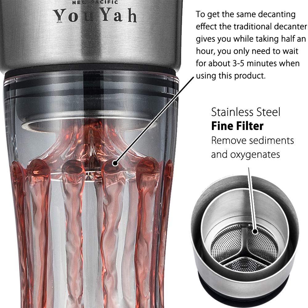 YouYah Wine Decanter Set aerator demonstrates built-in technology that speeds oxygenation
