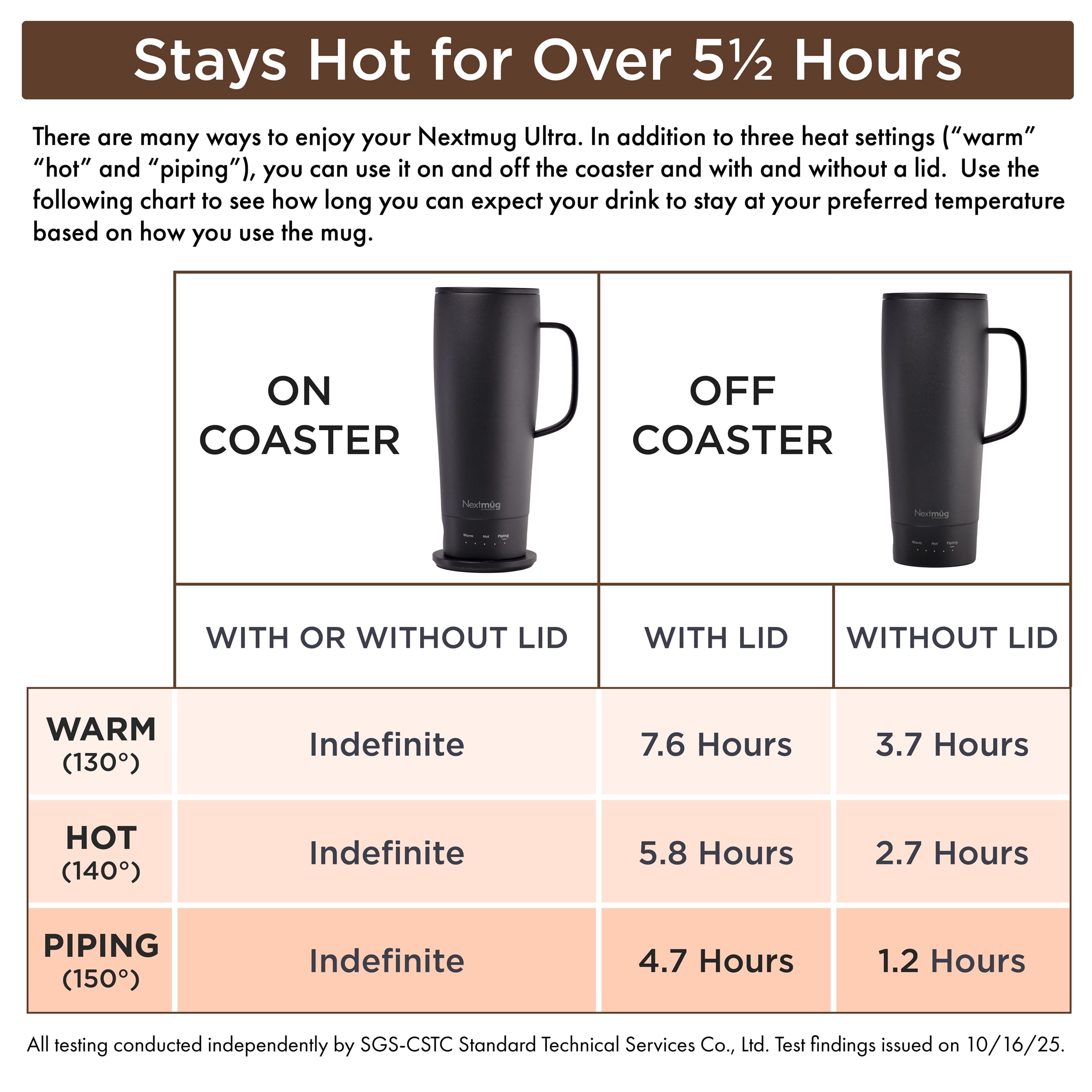 Nextmug Ultra in car cup holder showing travel convenience.