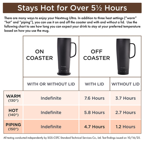Nextmug Ultra in car cup holder showing travel convenience.