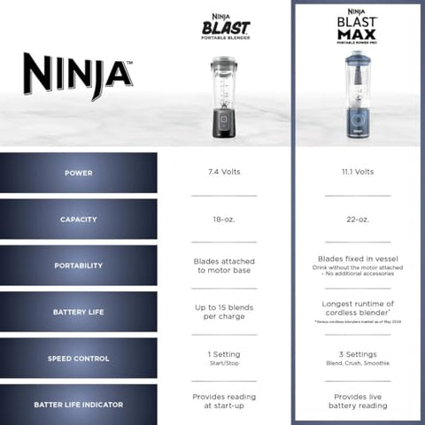 Ninja Blast Max rechargeable base with battery indicator for cordless power awareness