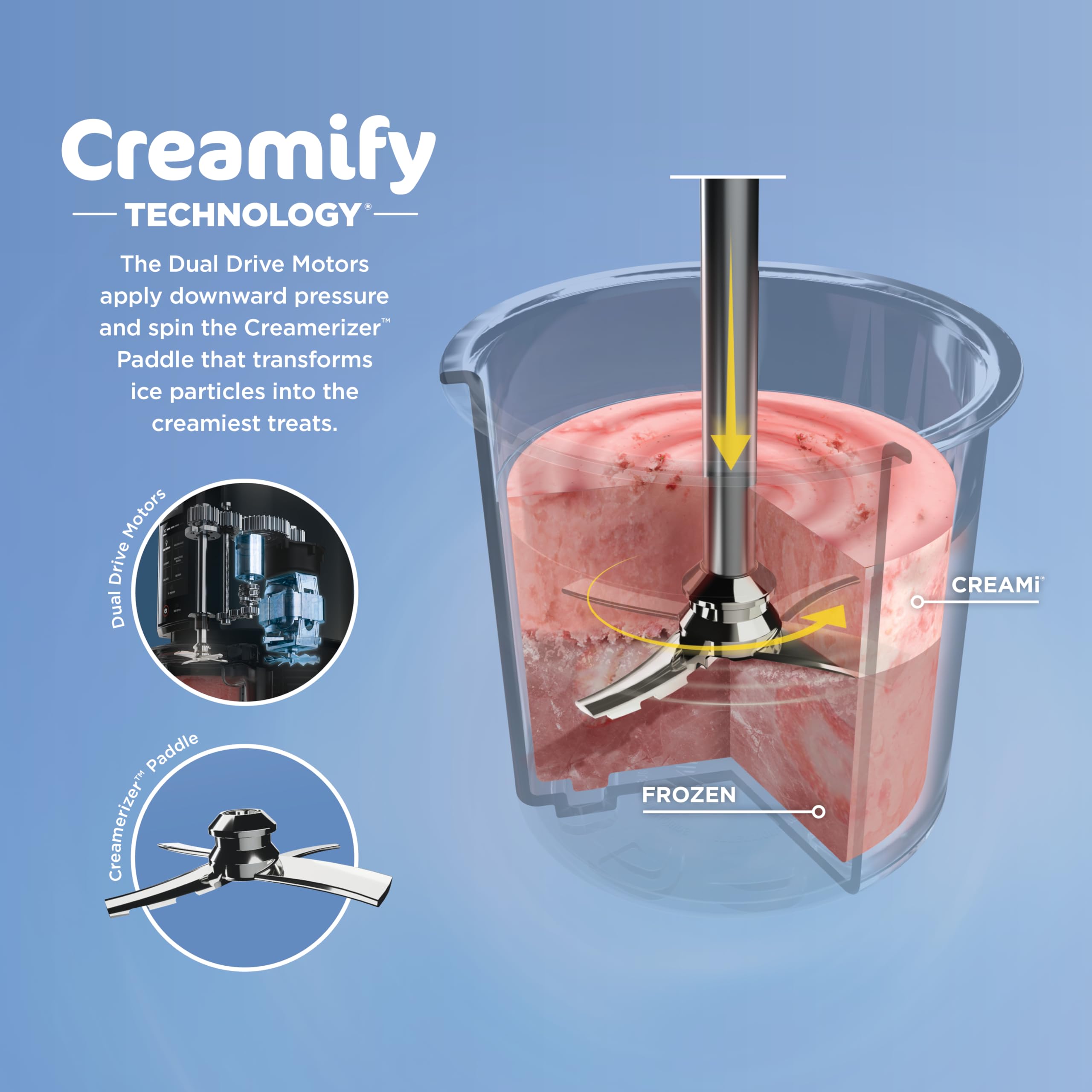 Ninja CREAMi ice cream program delivering silky texture from frozen bases.