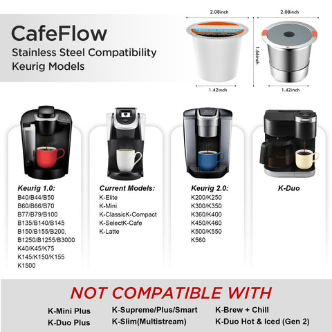 NOALTO reusable K cup demonstrating compatibility with Keurig 1.0 and 2.0