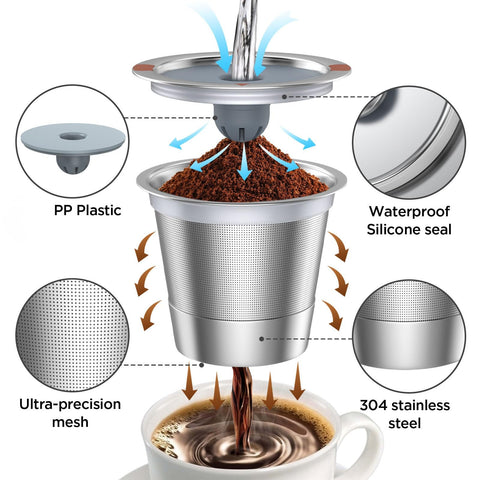 NOALTO eco friendly stainless steel K cup minimizes paper and plastic waste