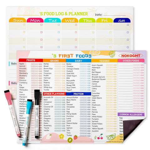 NOKOGMT 101 foods magnet overview for quick solids planning