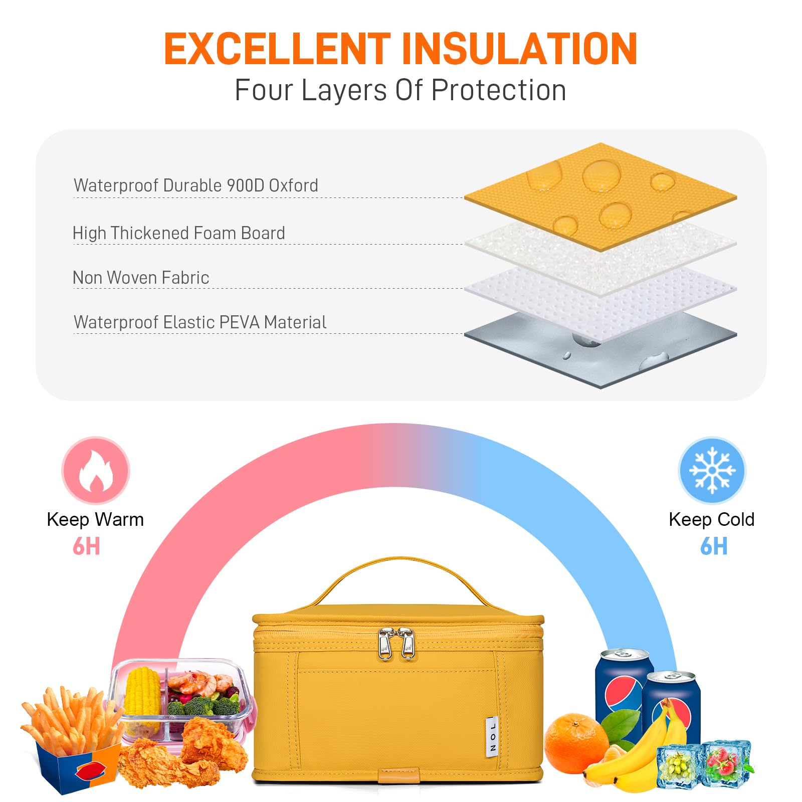 NOL mini lunch bag interior highlights insulation and PEVA lining.