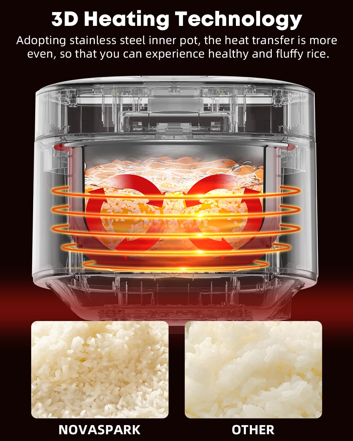 Novaspark 3D Surround Heating provides even cooking for reliable results