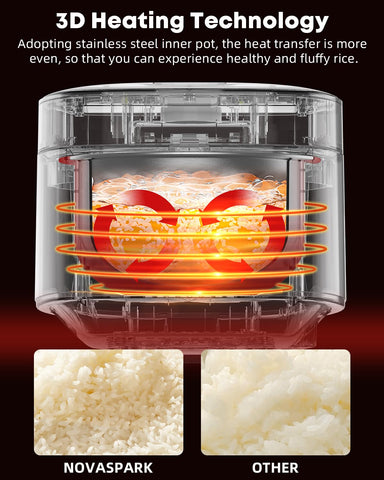Novaspark 3D Surround Heating provides even cooking for reliable results