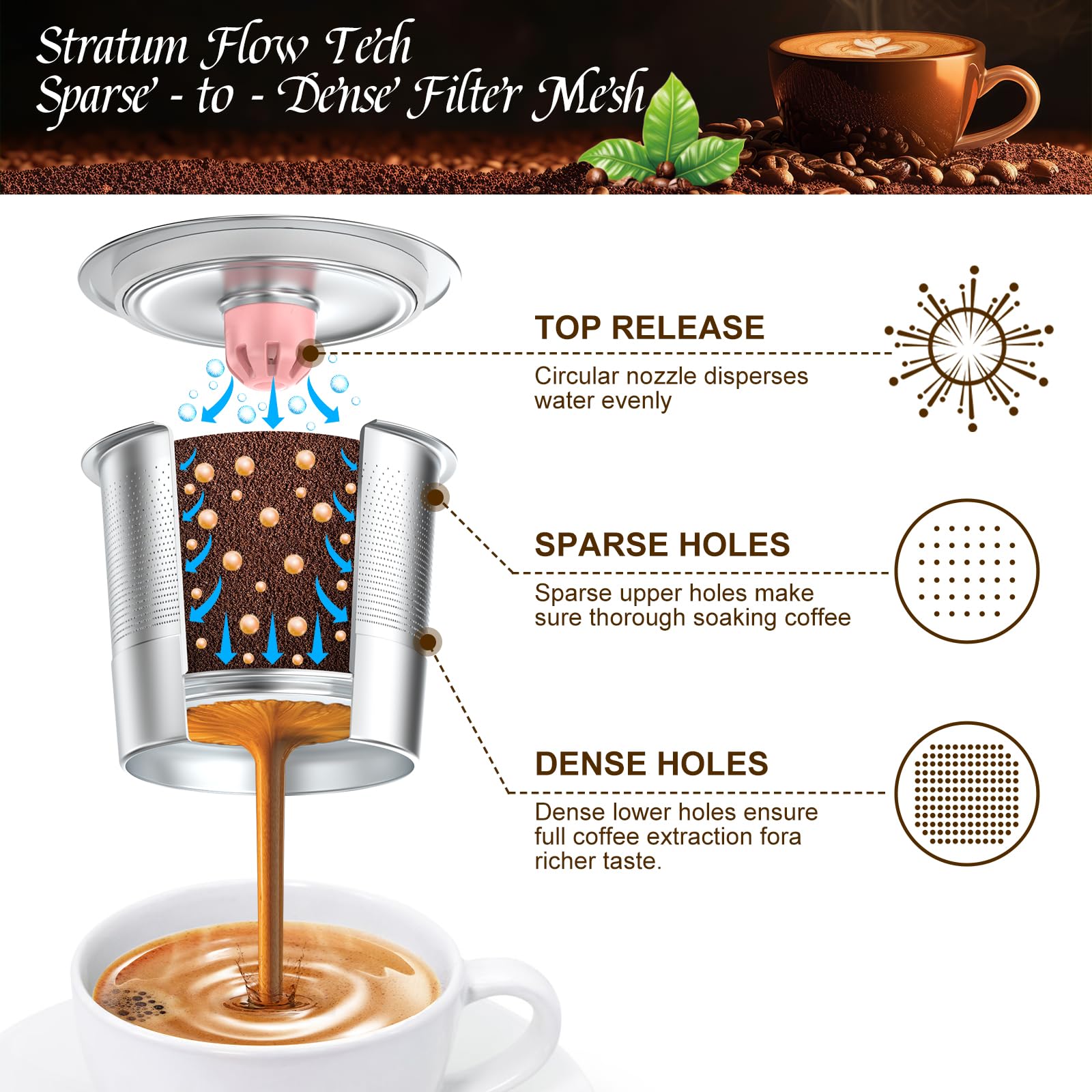 NUKALO K-Cup gray lid offers a refined look for focused coffee rituals at home or office