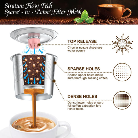 NUKALO K-Cup gray lid offers a refined look for focused coffee rituals at home or office