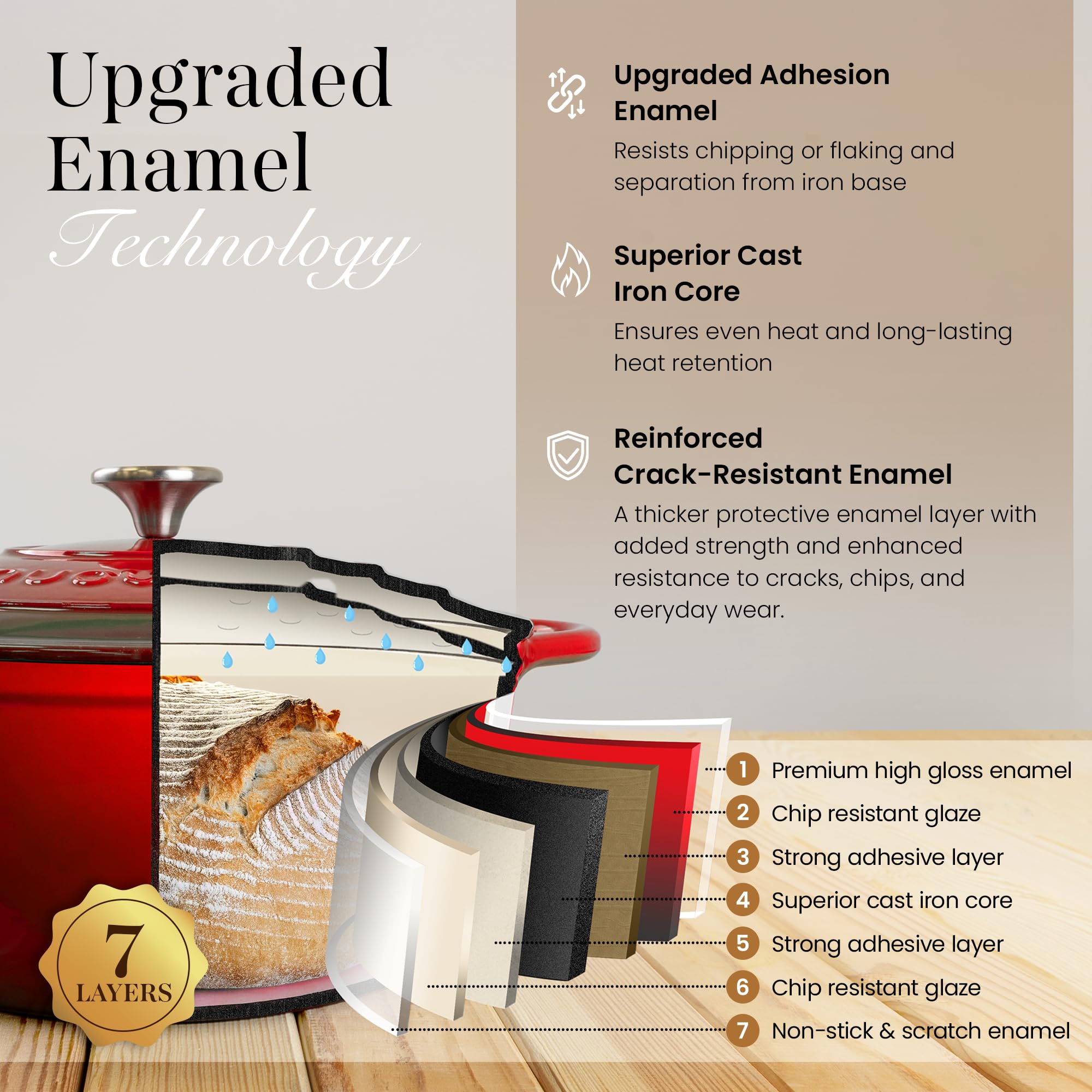 Nuovva 28cm red Dutch oven is oven safe up to 500°F