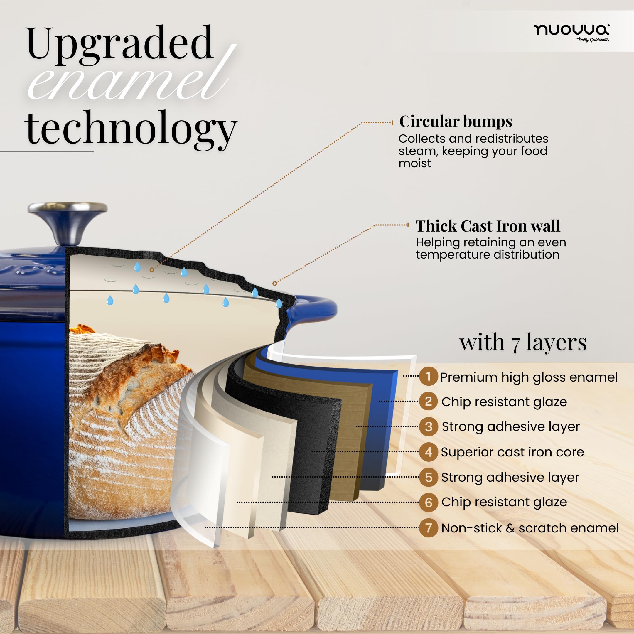 Nuovva enamelled cast iron dutch oven 28cm dark blue body, keeps heat for braises