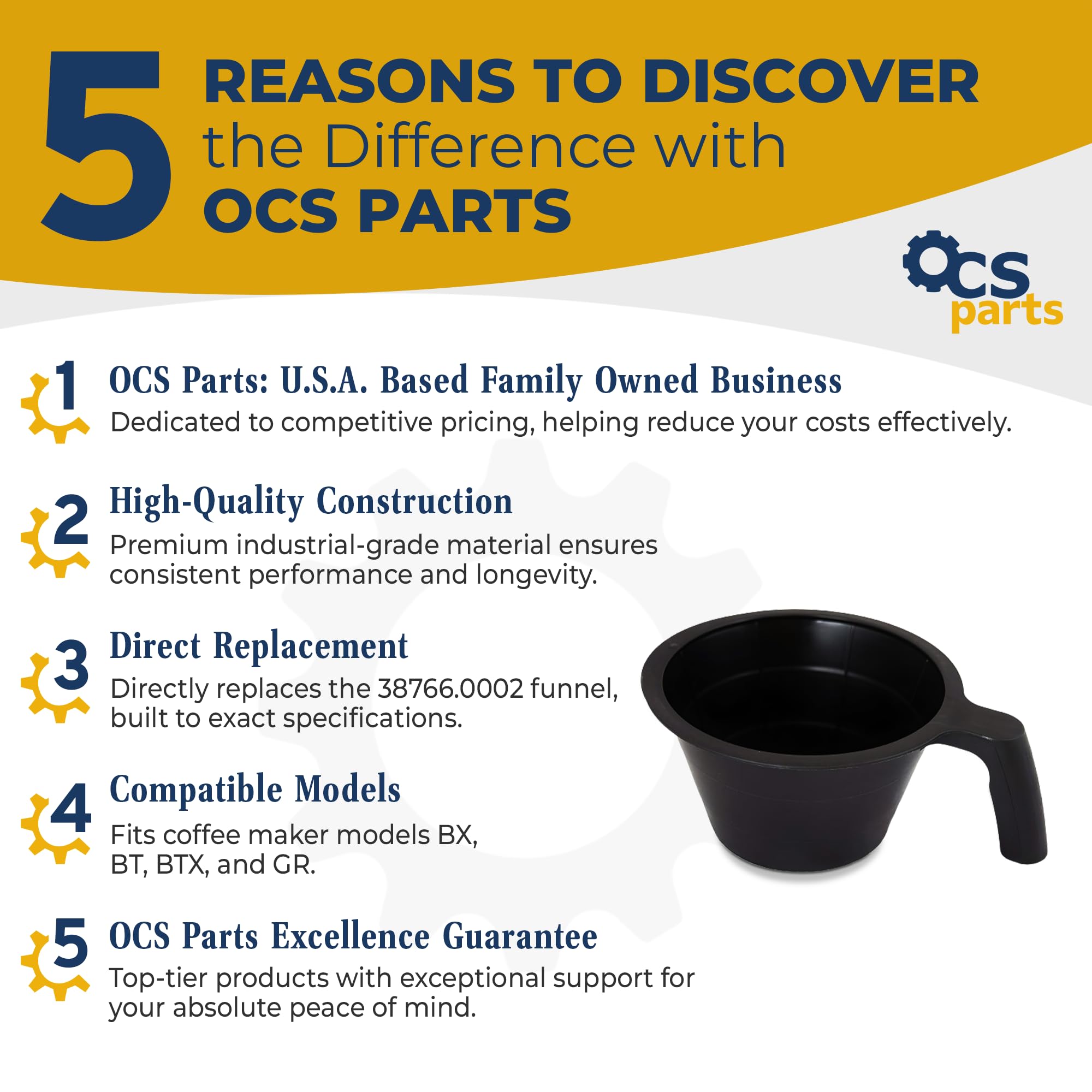 OCS Parts Brew Funnel Basket interior ridges detail for secure coffee filter fit.