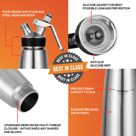 OCTANDRA integrated capacity scale for consistent portioning