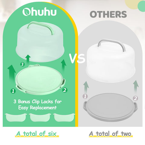 Ohuhu base diameter 12 inches supports a 10-inch cake securely