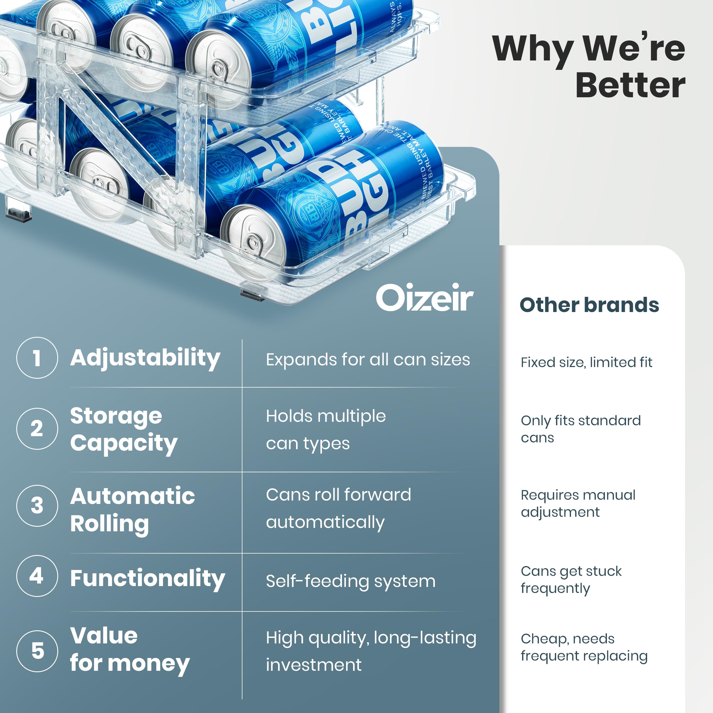 Oizeir expandable soda can dispenser, in-fridge and pantry arrangement keeps items accessible.