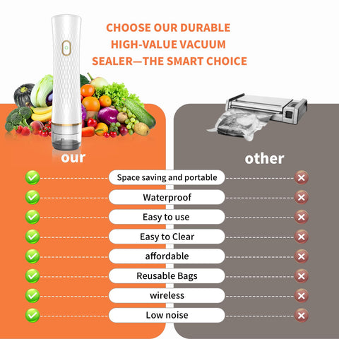 Olecha Vacuum Sealer includes 30 reusable bags for eco-friendly storage.